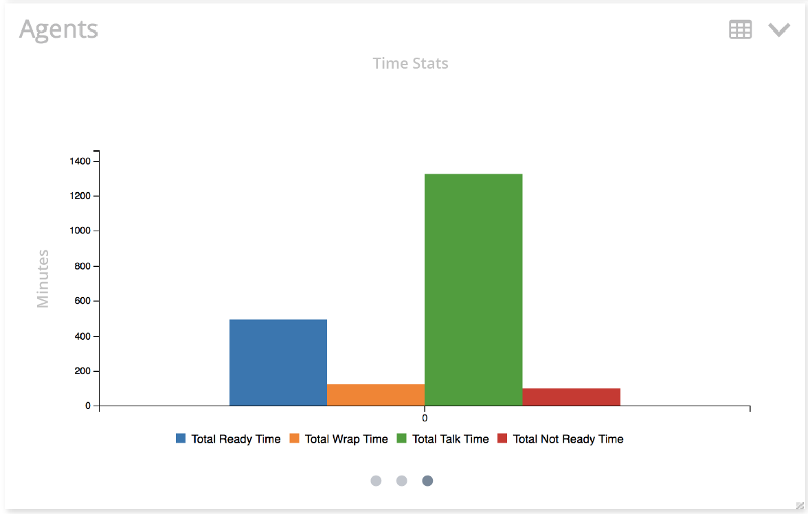 Time Stats