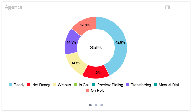 Agent States Chart