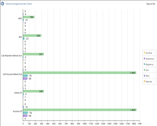 Bar Chart