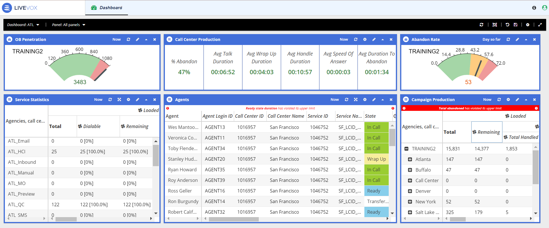 Dashboard with Real-Time Reports