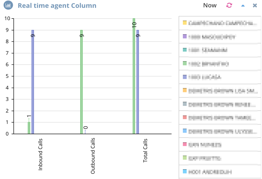 Column Chart