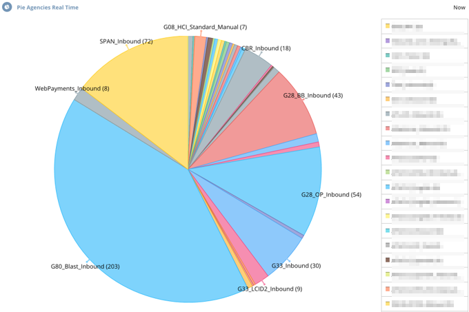 Pie Chart