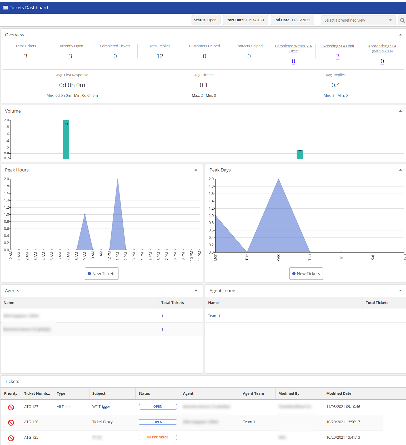 Ticketing Dashboard