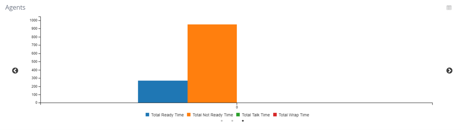 Agent State Time Chart