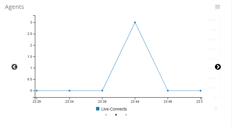 Live Connects Chart